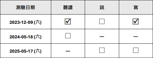 申請證書時選擇同一場測驗的聽讀和寫作成績